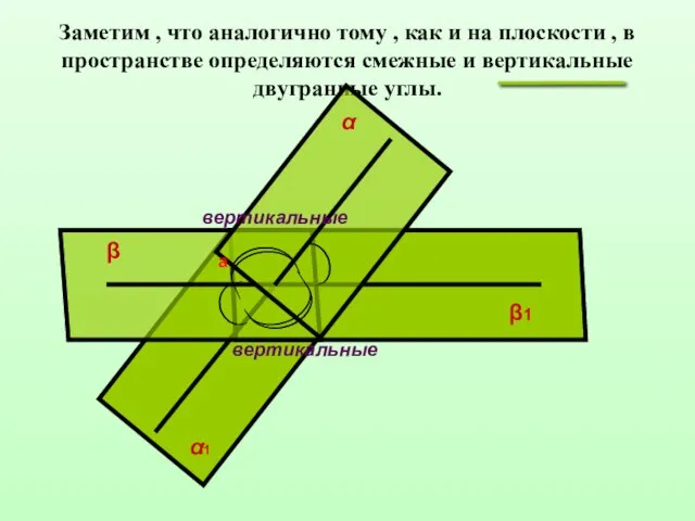 Заметим , что аналогично тому , как и на плоскости ,