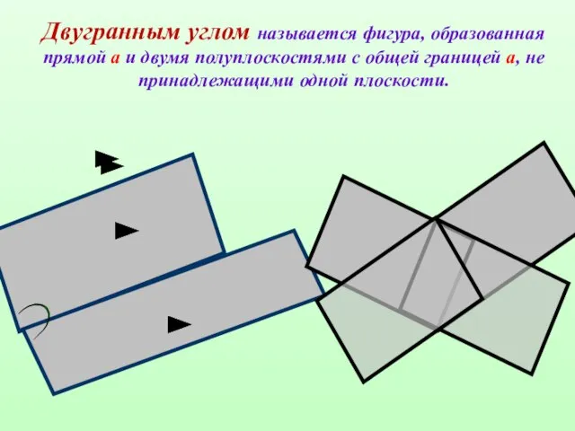 Двугранным углом называется фигура, образованная прямой a и двумя полуплоскостями с