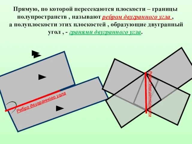 Прямую, по которой пересекаются плоскости – границы полупространств , называют ребром