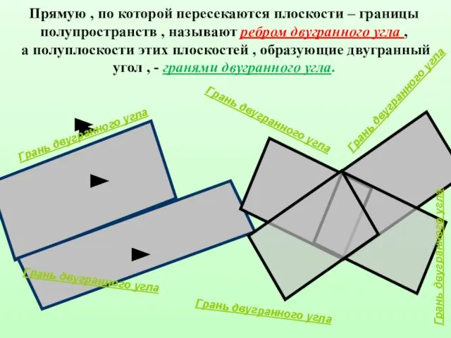 Прямую , по которой пересекаются плоскости – границы полупространств , называют