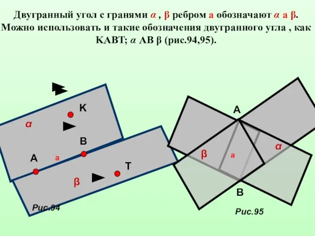 Двугранный угол с гранями α , β ребром а обозначают α