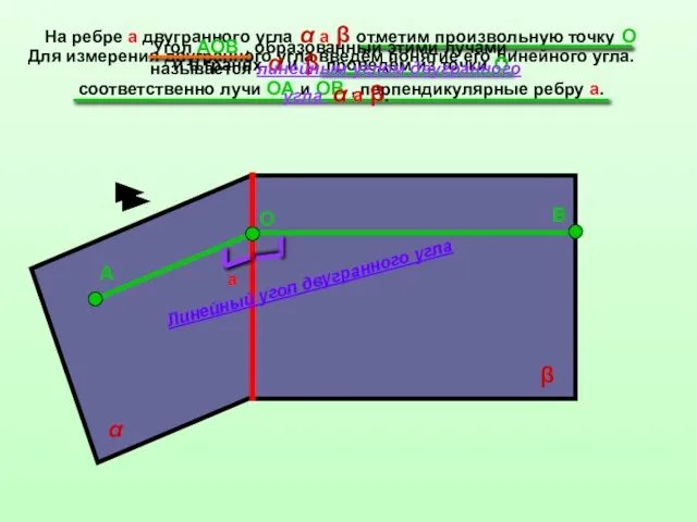 Для измерения двугранного угла введём понятие его линейного угла. На ребре