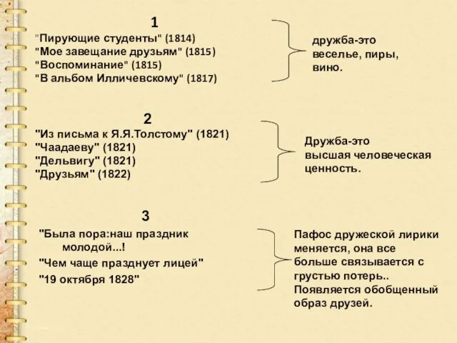 1 "Пирующие студенты" (1814) "Мое завещание друзьям" (1815) "Воспоминание" (1815) "В