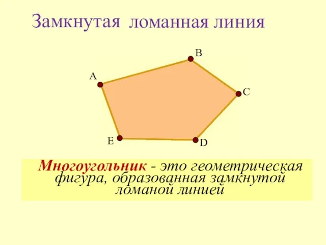 Многоугольник - это геометрическая фигура, образованная замкнутой ломаной линией ломанная линия