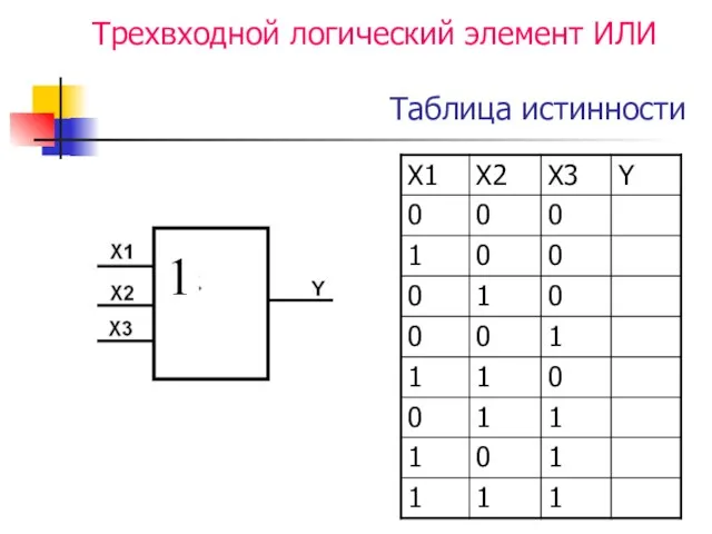 Трехвходной логический элемент ИЛИ Таблица истинности