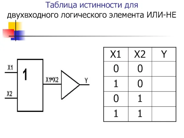 Таблица истинности для двухвходного логического элемента ИЛИ-НЕ