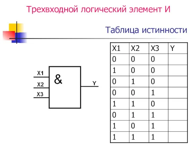 Трехвходной логический элемент И Таблица истинности