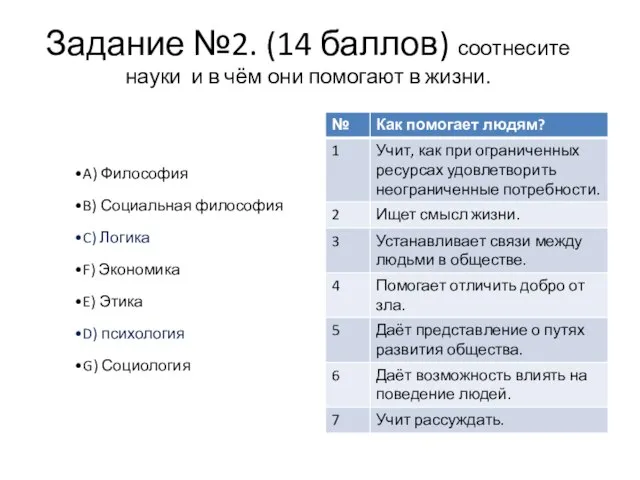 Задание №2. (14 баллов) соотнесите науки и в чём они помогают