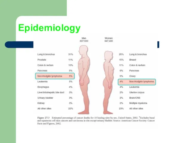 Epidemiology