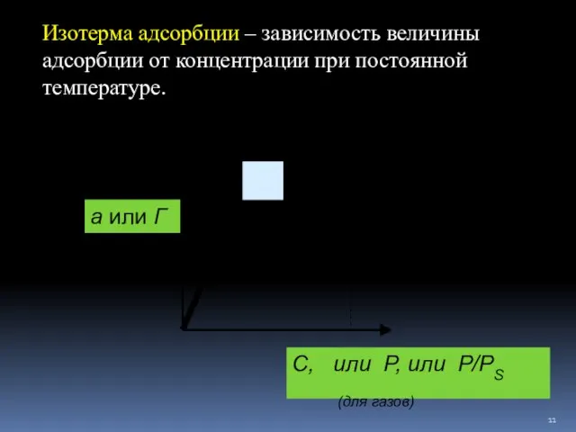 Изотерма адсорбции – зависимость величины адсорбции от концентрации при постоянной температуре.