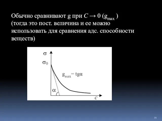 gmax= tgα Обычно сравнивают g при С → 0 (gmax )