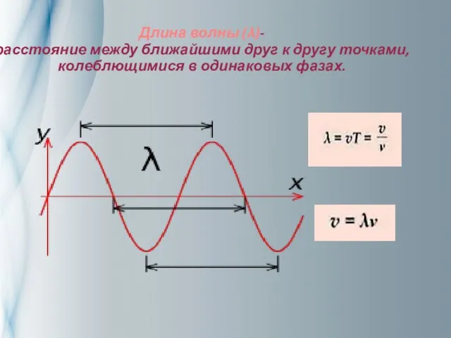 Длина волны (λ)- расстояние между ближайшими друг к другу точками, колеблющимися в одинаковых фазах.