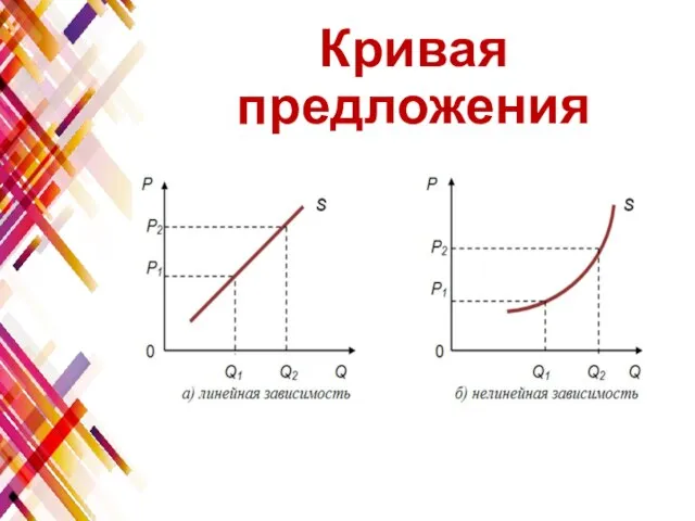 Кривая предложения