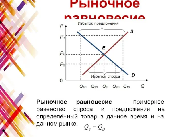 Рыночное равновесие Рыночное равновесие – примерное равенство спроса и предложения на