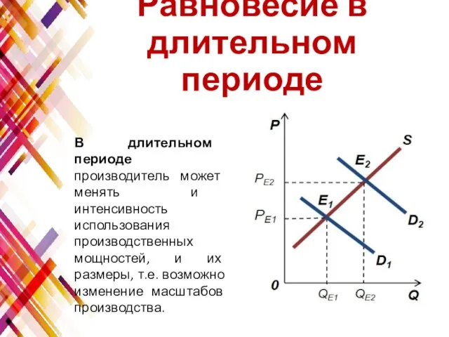 Равновесие в длительном периоде В длительном периоде производитель может менять и