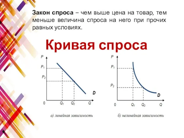 Кривая спроса Закон спроса – чем выше цена на товар, тем