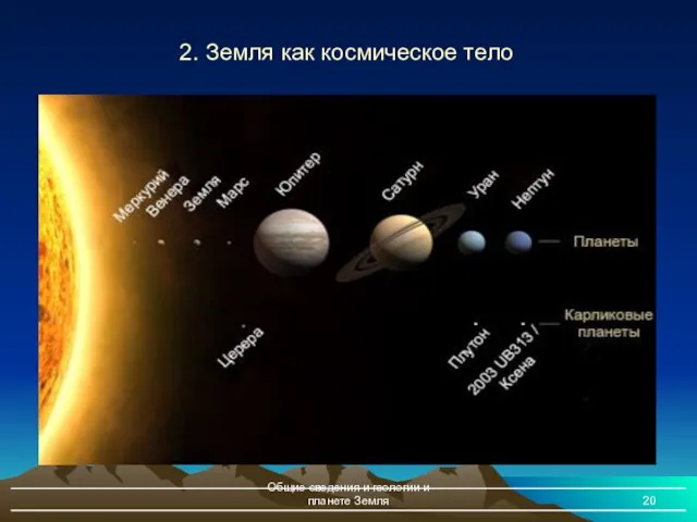 Общие сведения и геологии и планете Земля 2. Земля как космическое тело