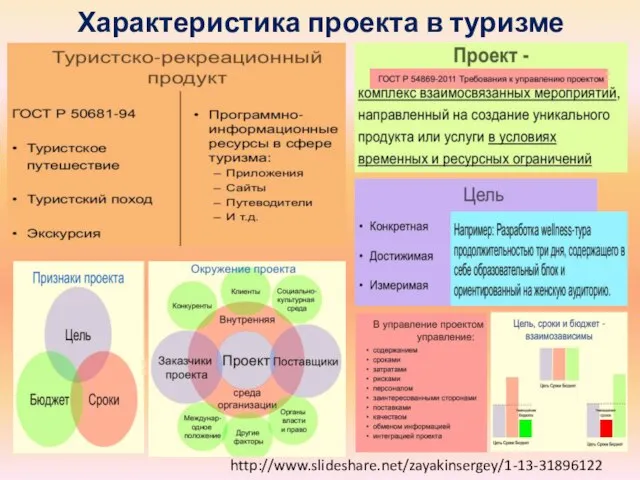 Характеристика проекта в туризме http://www.slideshare.net/zayakinsergey/1-13-31896122