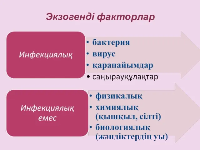 Экзогенді факторлар