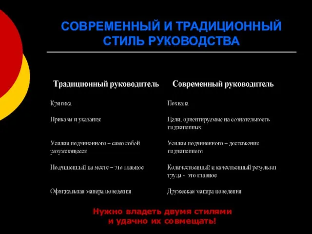 СОВРЕМЕННЫЙ И ТРАДИЦИОННЫЙ СТИЛЬ РУКОВОДСТВА Нужно владеть двумя стилями и удачно их совмещать!