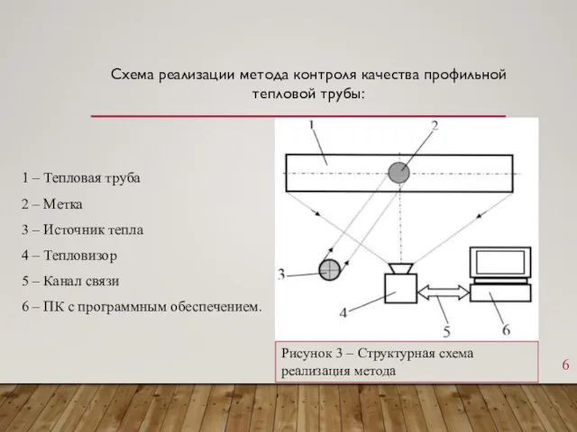 1 – Тепловая труба 2 – Метка 3 – Источник тепла