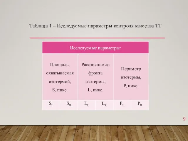 Таблица 1 – Исследуемые параметры контроля качества ТТ