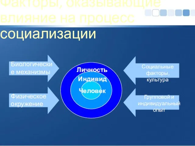 Факторы, оказывающие влияние на процесс социализации Индивид Личность Человек