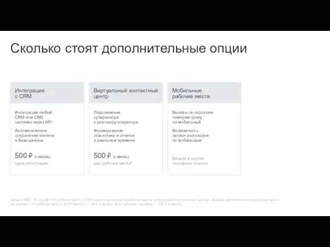 Сколько стоят дополнительные опции Цены с НДС. *В тариф «15 рабочих