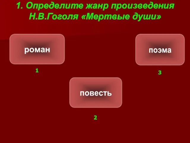 1. Определите жанр произведения Н.В.Гоголя «Мертвые души» 2 2 1 3