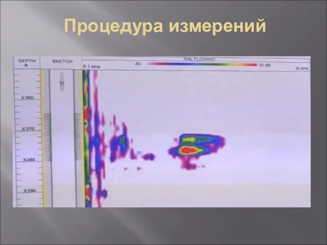 Процедура измерений