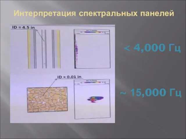 Интерпретация спектральных панелей ~ 15,000 Гц