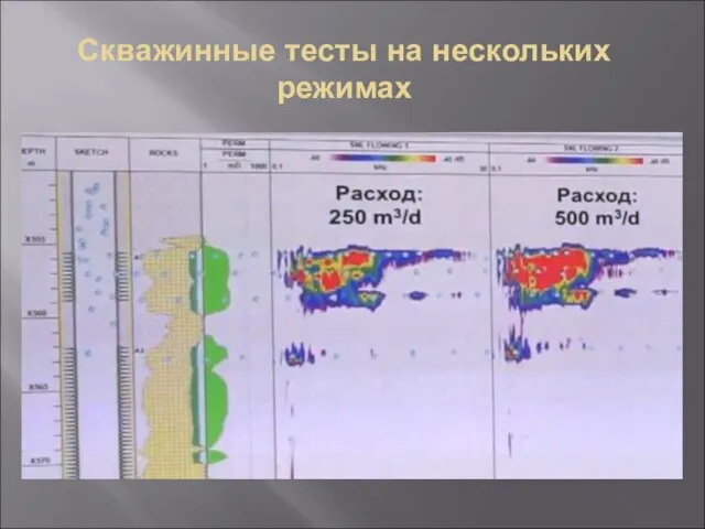 Скважинные тесты на нескольких режимах