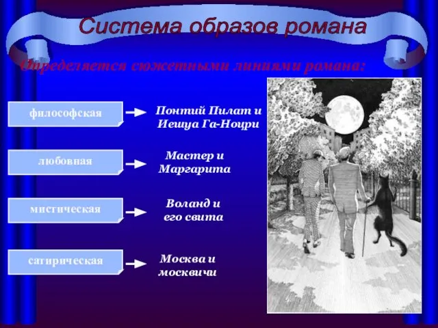 Система образов романа Определяется сюжетными линиями романа: Понтий Пилат и Иешуа