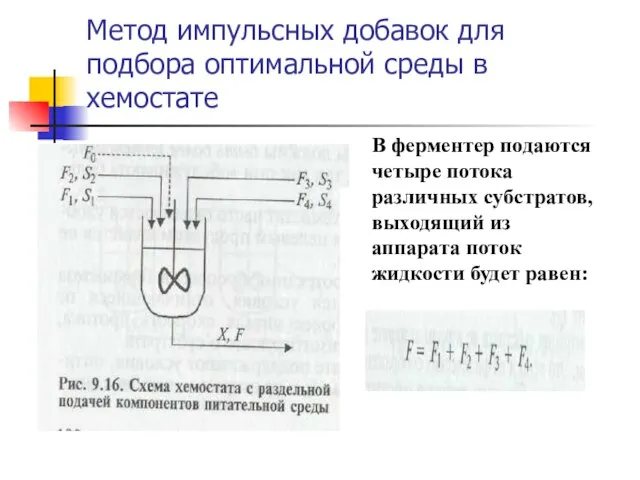 Метод импульсных добавок для подбора оптимальной среды в хемостате В ферментер