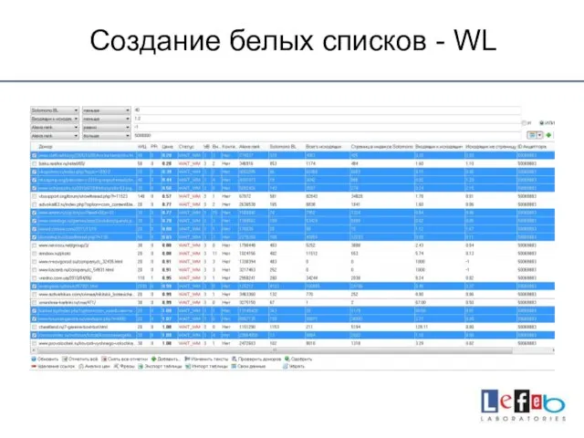 Создание белых списков - WL