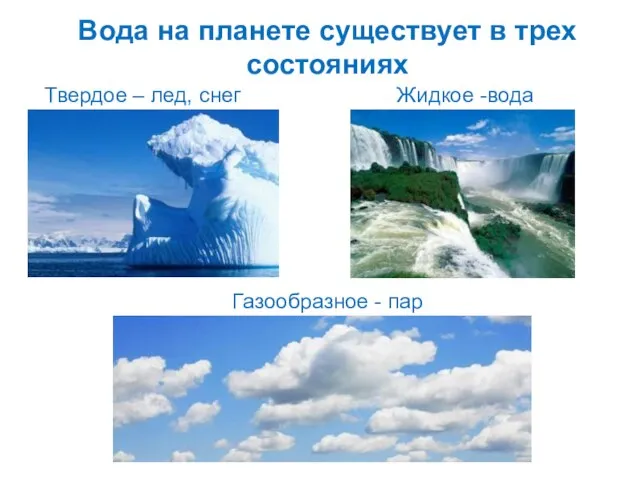 Вода на планете существует в трех состояниях Газообразное - пар Твердое – лед, снег Жидкое -вода