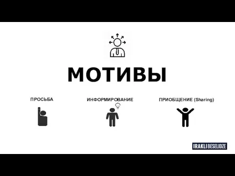 МОТИВЫ ПРИОБЩЕНИЕ (Sharing) ИНФОРМИРОВАНИЕ ПРОСЬБА