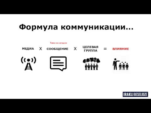 Формула коммуникации… СООБЩЕНИЕ ЦЕЛЕВАЯ ГРУППА ВЛИЯНИЕ МЕДИА = х х Тема на сегодня