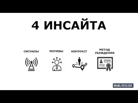 4 ИНСАЙТА МЕТОД УБЕЖДЕНИЯ СИГНАЛЫ МОТИВЫ КОНТЕКСТ