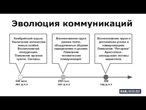 Эволюция коммуникаций 540 млн. лет д.н.э 200 тыс. лет д.н.э 369 год д.н.э