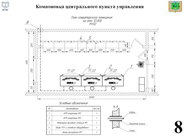 Компоновка центрального пункта управления 8