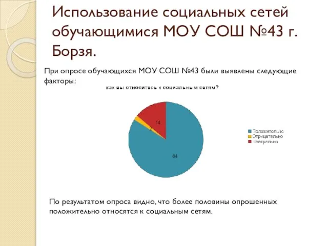 Использование социальных сетей обучающимися МОУ СОШ №43 г.Борзя. При опросе обучающихся