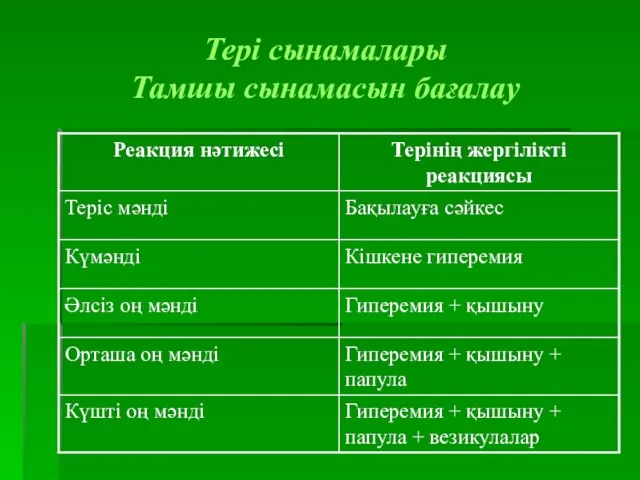 Тері сынамалары Тамшы сынамасын бағалау