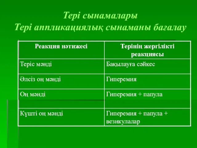 Тері сынамалары Тері аппликациялық сынаманы бағалау