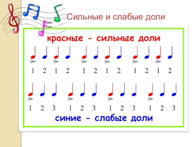 Сильные и слабые доли