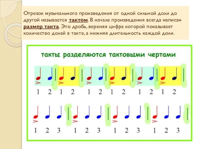 Отрезок музыкального произведения от одной сильной доли до другой называется тактом.