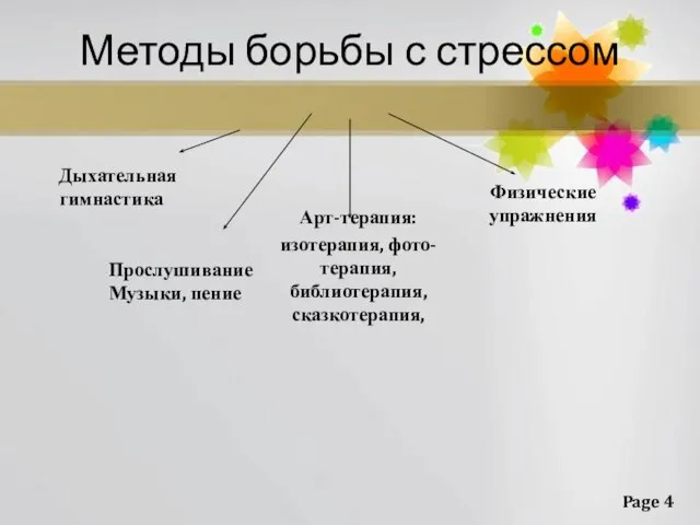 Методы борьбы с стрессом Дыхательная гимнастика Прослушивание Музыки, пение Арт-терапия: изотерапия, фото-терапия, библиотерапия, сказкотерапия, Физические упражнения