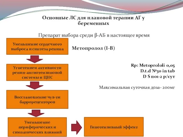 Основные ЛС для плановой терапии АГ у беременных Препарат выбора среди