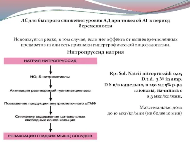 ЛС для быстрого снижения уровня АД при тяжелой АГ в период