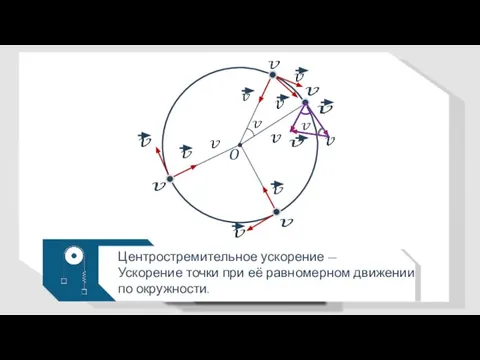 O Центростремительное ускорение — Ускорение точки при её равномерном движении по окружности.